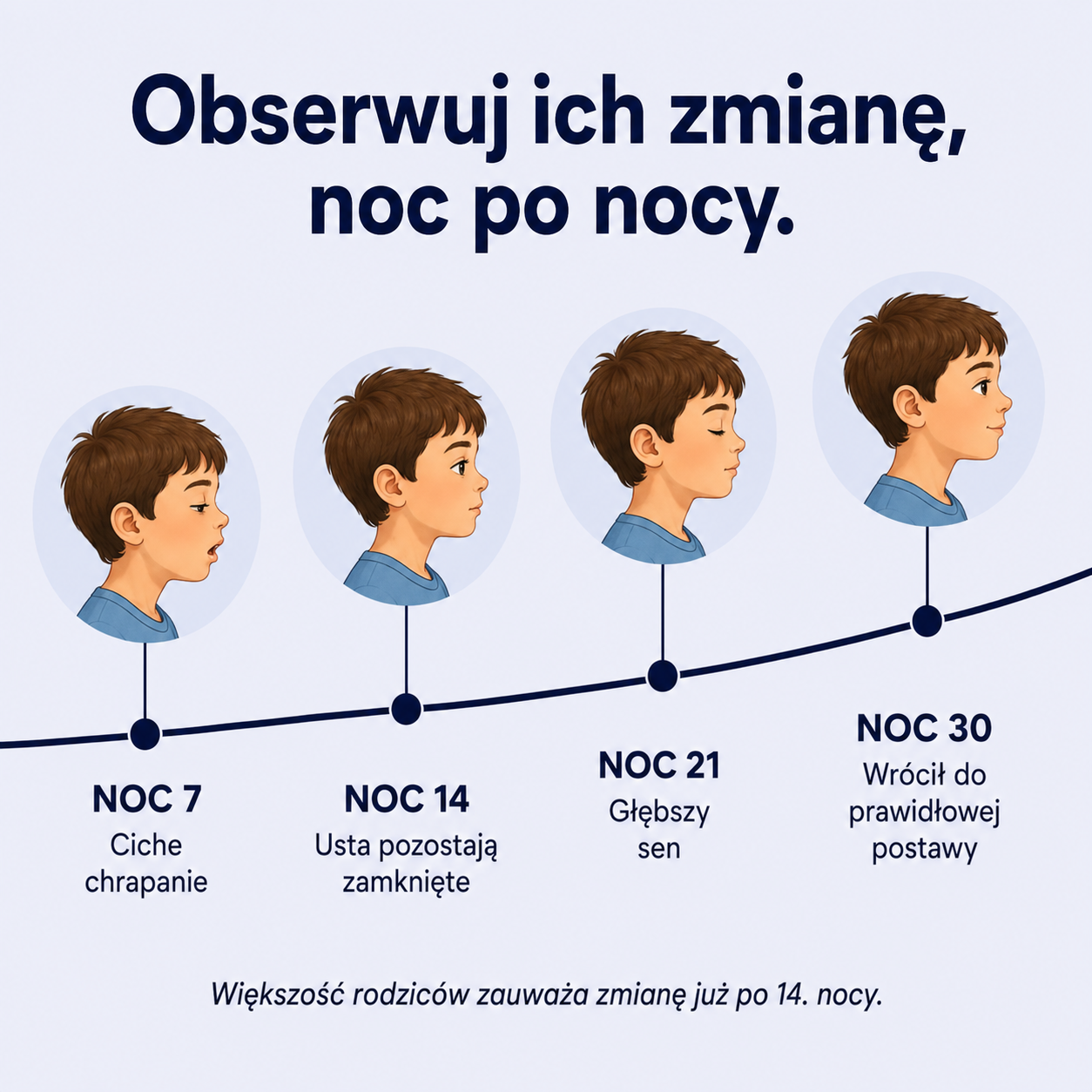 Sennly - Poduszka Profilowana Dla Dzieci