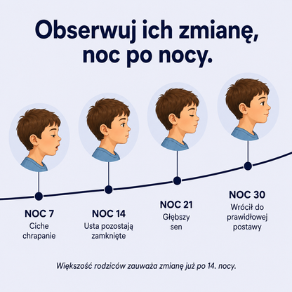 Sennly - Poduszka Profilowana Dla Dzieci